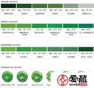翡翠品质的鉴定和评级标准是什么