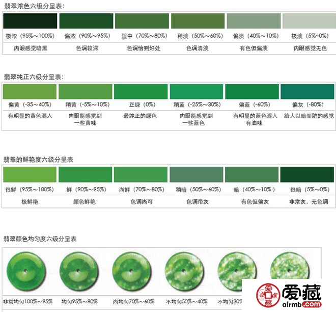 翡翠品质的鉴定和评级标准是什么