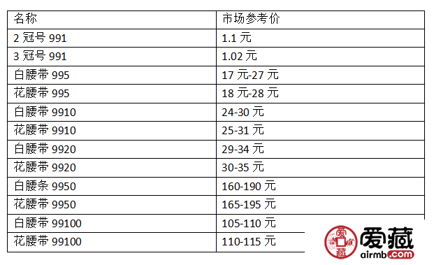 99版全套價(jià)格最新報(bào)價(jià) 附價(jià)格表