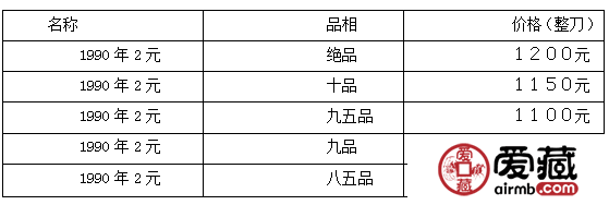 90版2元紙幣整刀值多少錢（附價(jià)格表）