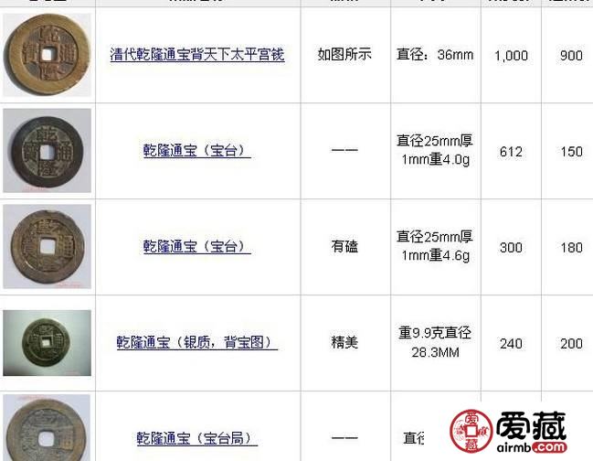 乾隆通宝如何鉴定真假?附乾隆通宝价格表 乾隆通宝如何鉴定真假?附乾隆通宝价格表