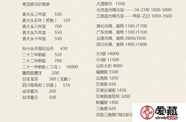 如何快速辨别大清银币的真假？附大清银币价格表