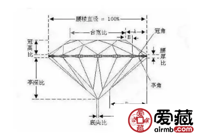 1克拉钻石价格多少 2019钻石价格最新