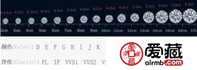 1克拉的钻戒多少钱 国内外1克拉钻戒不同价格