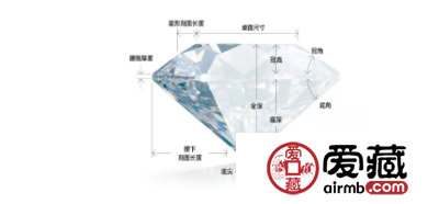 钻石戒指怎么分等级 钻石戒指等级划分标准