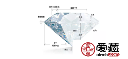 钻石戒指怎么分等级 钻石戒指等级划分标准