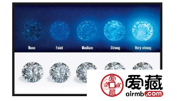 钻石戒指怎么分等级 钻石戒指等级划分标准