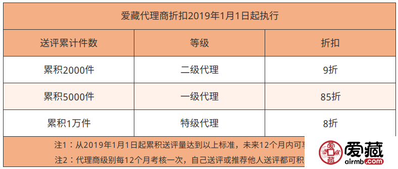 爱藏评级2019年3月1日起价格表