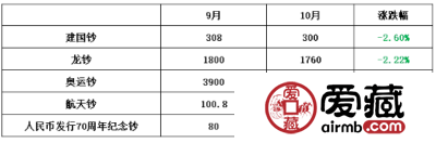 纪念钞报价最新（附报价表）