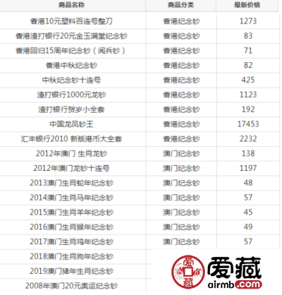 纪念钞最新价格（内附最新价格表）