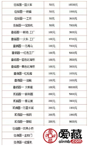 旧纸币回收价格表最新