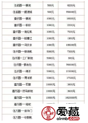 旧纸币回收价格表最新