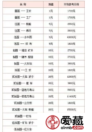 旧纸币回收价格表最新