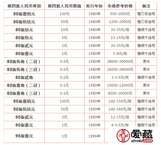 第四套人民币80年2元整捆(千连张)