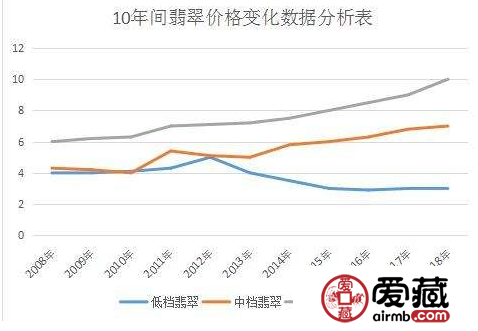 翡翠价格暴涨 翡翠涨价的原因及价值分析