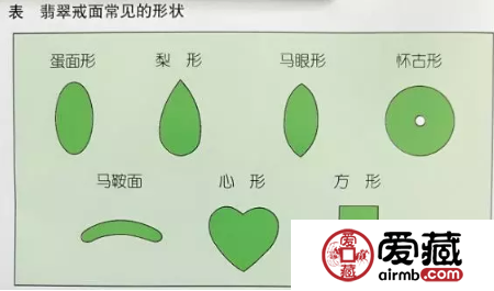 關(guān)于翡翠戒指 你想知道的都在這兒