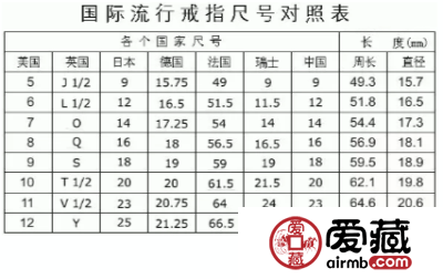 戒指尺寸如何量 这样量更准确