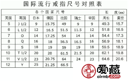 戒指尺寸如何量 这样量更准确