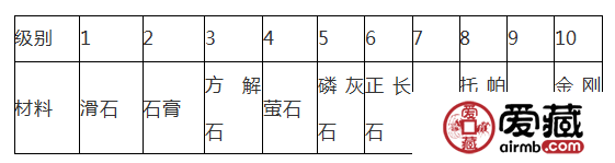 怎么检测和田玉 和田玉硬度检测