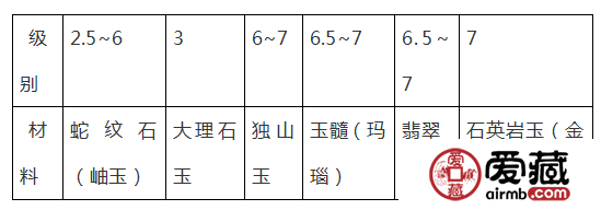 怎么检测和田玉 和田玉硬度检测