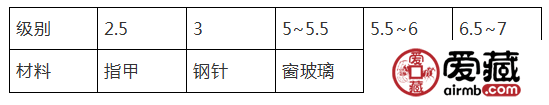 怎么检测和田玉 和田玉硬度检测