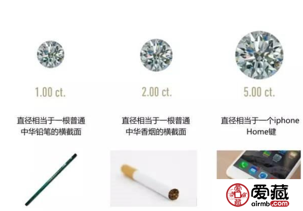 1克等于多少克拉單位