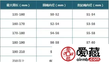翡翠手镯怎么算圈口 翡翠手镯圈口大小