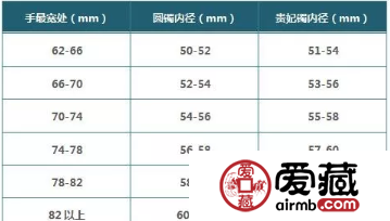 翡翠手镯怎么算圈口 翡翠手镯圈口大小