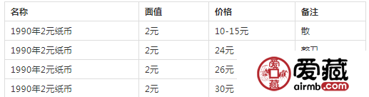 90版2元紙幣值多少錢（附價格表）