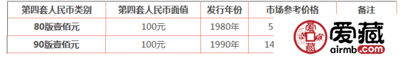 第四套人民幣100元值多少錢 第四套人民幣100元價(jià)格表