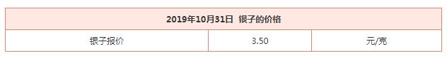现在白银多少钱一克 白银价格表