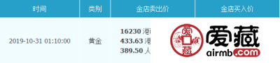 香港黄金多少钱一克 香港黄金价格表