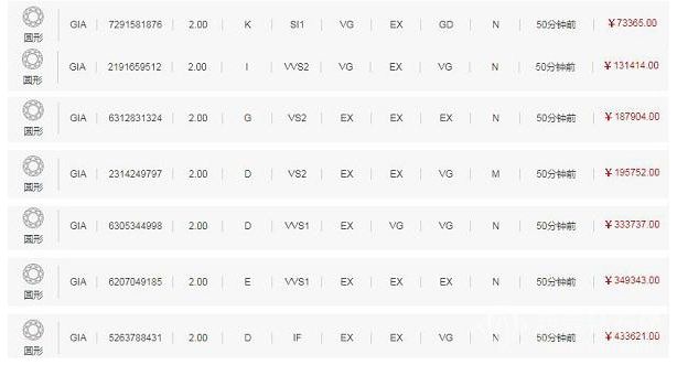 两克拉钻石价格多少两克拉钻石价格表2019