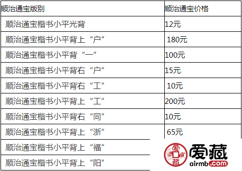 如何轻松鉴定顺治通宝的真伪？附最新顺治通宝价格表