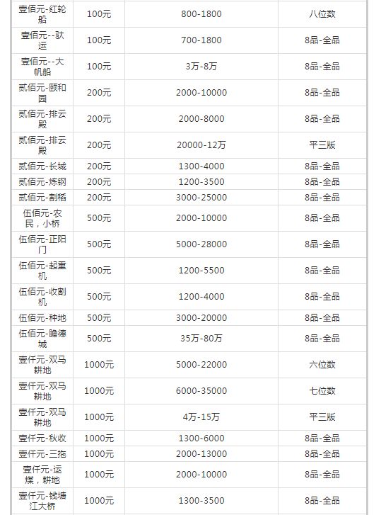 旧版的人民币值多少钱 旧版人民币最全价格表