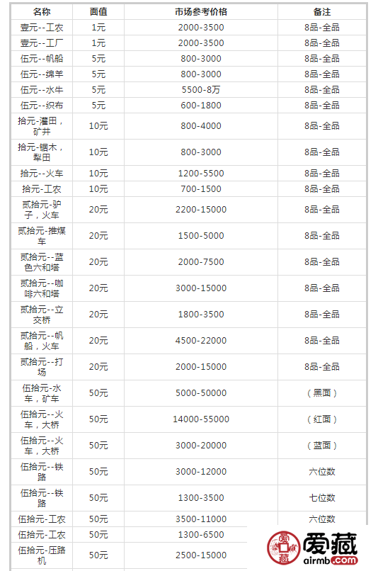 旧版的人民币值多少钱 旧版人民币最全价格表