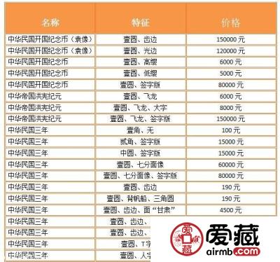 袁大头鉴定方式有哪些？附最新袁大头价格表
