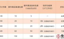 愛藏評級11月優(yōu)惠，低至74折！