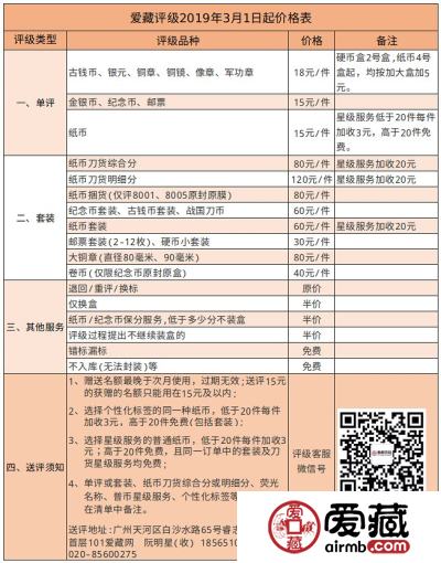 爱藏评级11月优惠，低至74折！