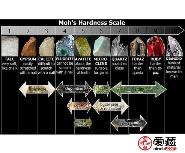 翡翠的种怎么看 决定翡翠种好坏的4大要素