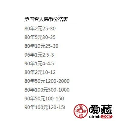 1990年50元纸币值多少钱？附1990年50元纸币价格表