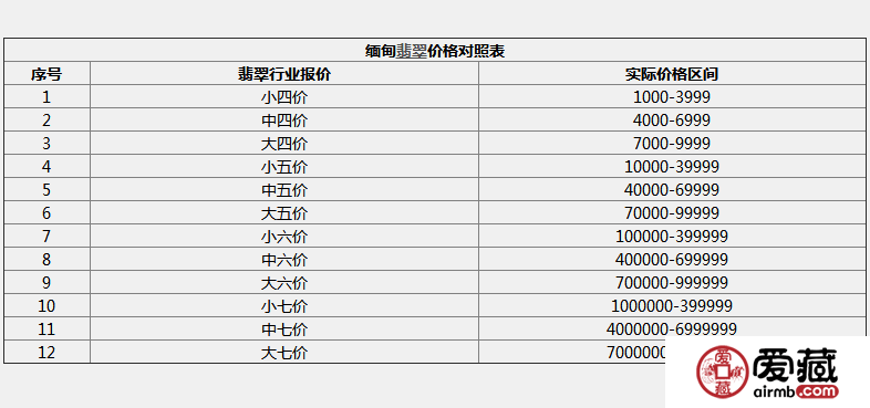 翡翠報價行話 翡翠報價行話大全