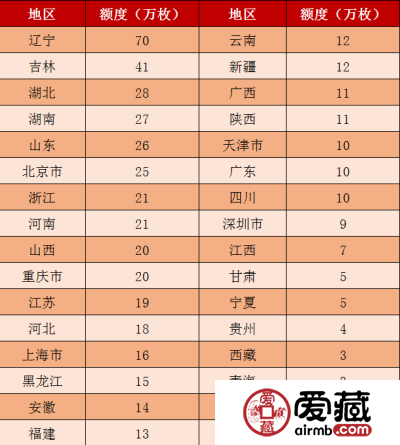 泰山普通纪念币预约太火爆？还有机会入手别错过