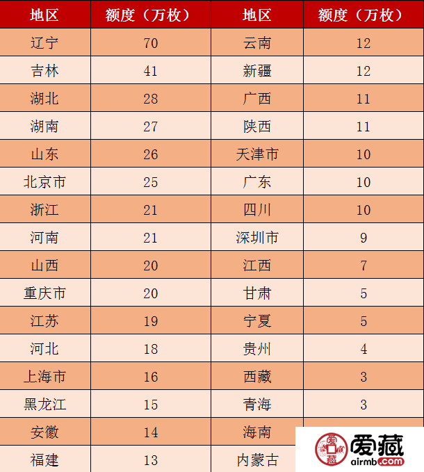 泰山普通纪念币预约太火爆？还有机会入手别错过