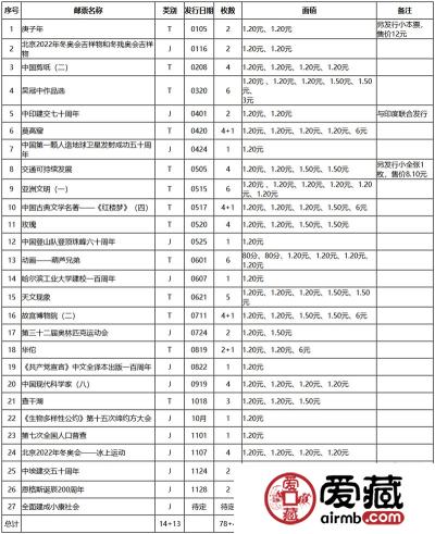 2020年纪特邮票发行计划，2020年纪特邮票发行最新消息