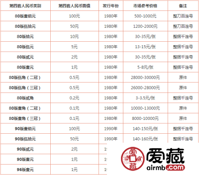 第四套人民币2元今日价格是多少？第四套人民币2元行情趋势