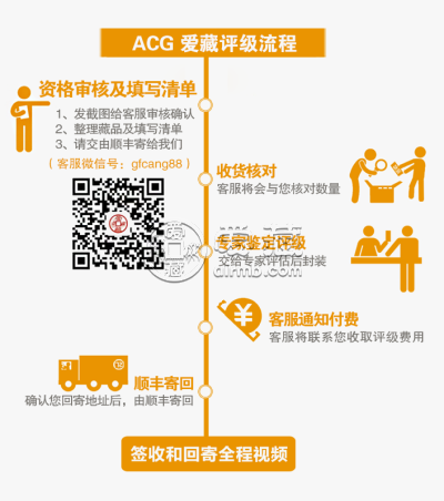 爱藏评级免费评20万枚活动
