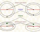 如何自己测量手镯尺寸大小？手镯尺寸对照表