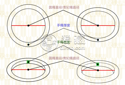 如何自己测量手镯尺寸大小？手镯尺寸对照表