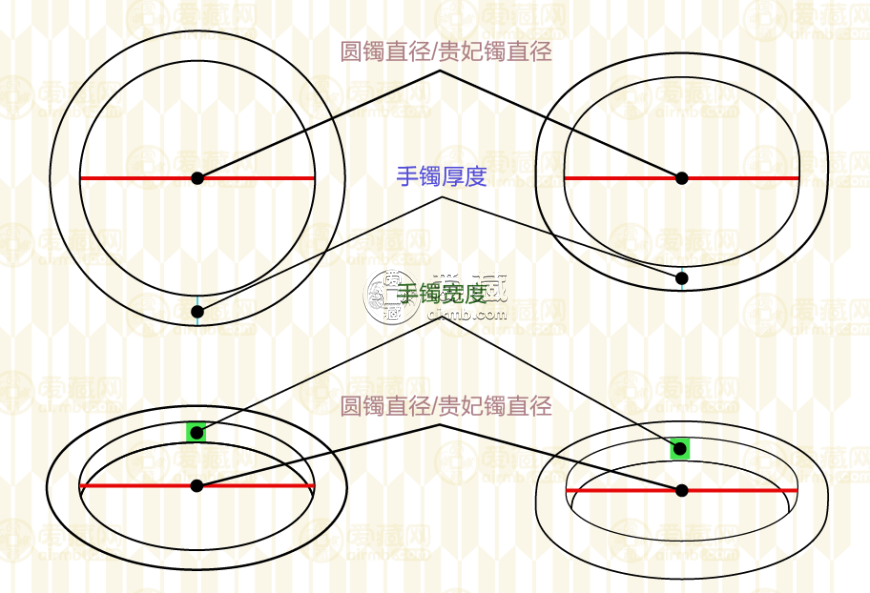 如何自己测量手镯尺寸大小？手镯尺寸对照表